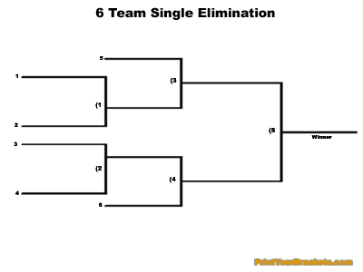 Printable 6 team single elimination tournament bracket